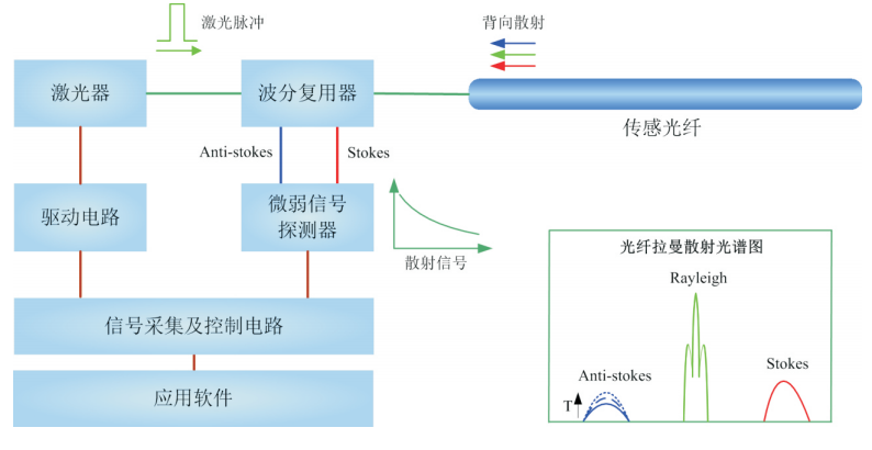 隧道測溫項目