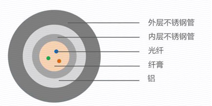 6.35mm 油氣井用傳感光纜