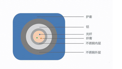 6.35mm 護(hù)套油氣井用傳感光纜