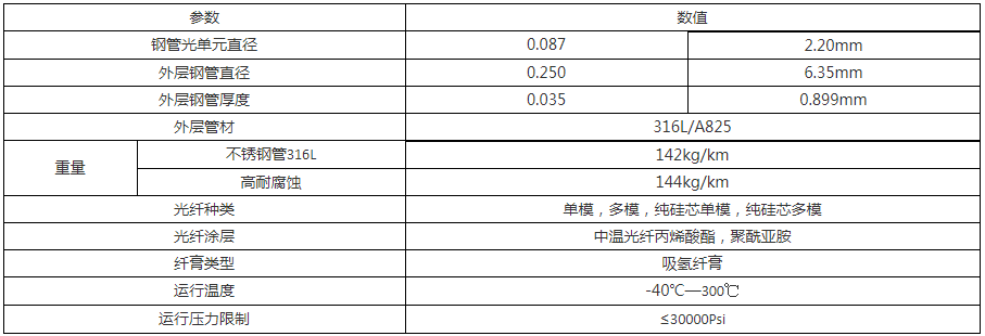 6.35mm 護(hù)套油氣井用傳感光纜