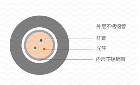 4.0mm 油氣井用傳感光纜