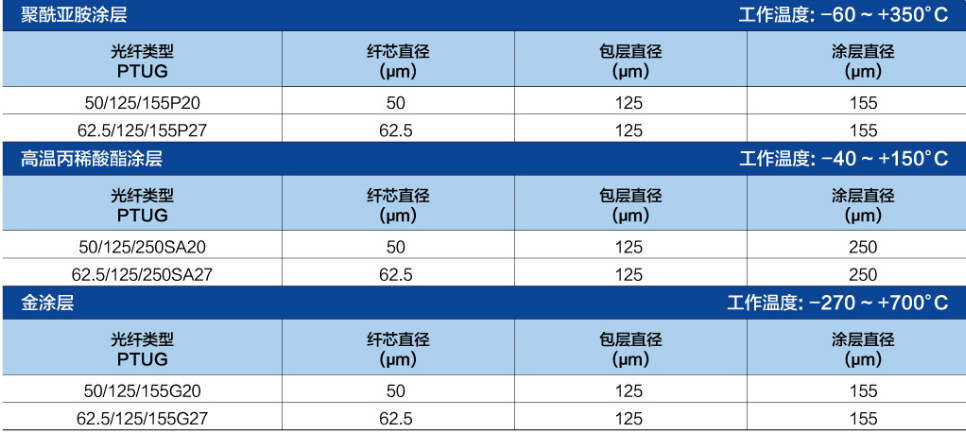 漸變型摻雜芯耐高溫光纖