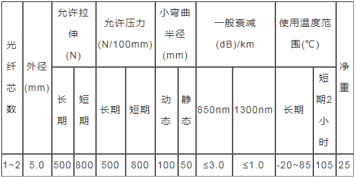 非金屬充油管型測溫光纜廠家報價