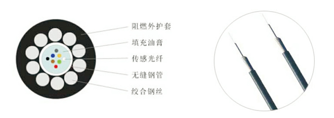 礦用傳感光纜廠家24小時(shí)在線咨詢