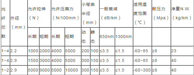 罐頂專用測溫光纜廠家供應(yīng)