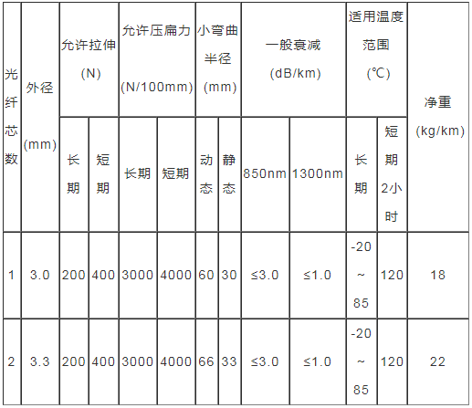 非金屬耐高溫型測溫光纜廠家報(bào)價(jià)