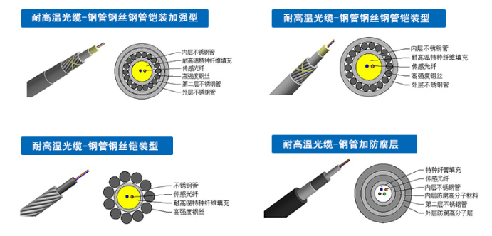 耐高溫型鎧裝測(cè)溫光纜廠家直銷