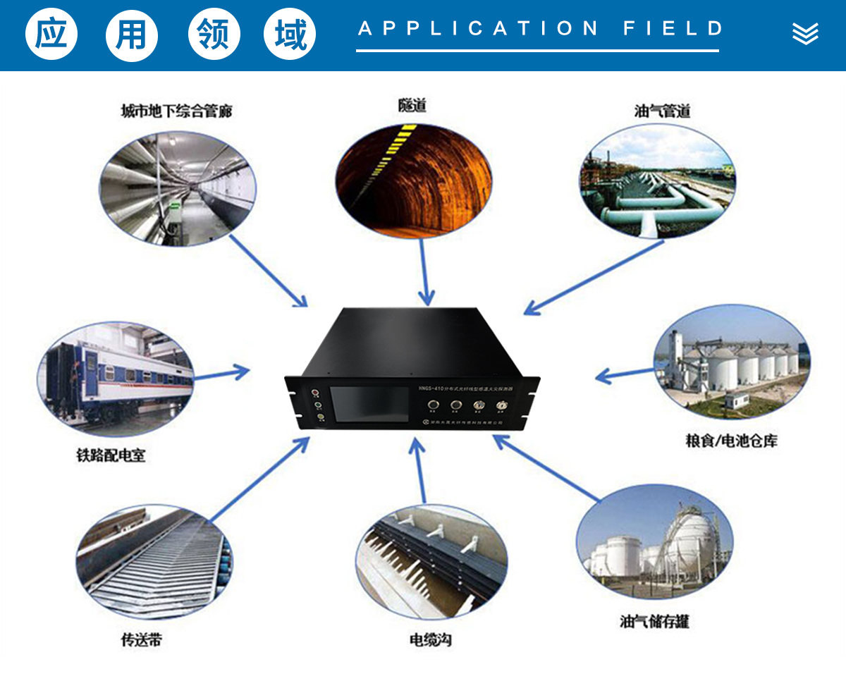 分布式光纖測溫分布式光纖測溫主機廠家供應